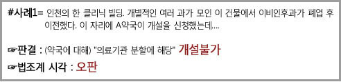 병의원 분할개국, 시간·장소·담합여부 관건