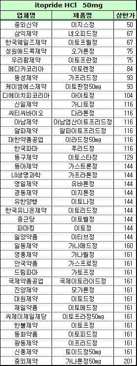 '가나톤' 제네릭 시판, 리베이트 척결 시험대