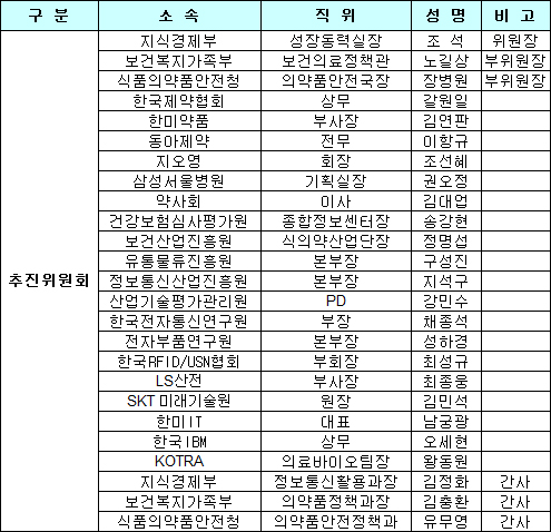 정부·제약, 의약품 RFID 상용화 머리 맞댄다