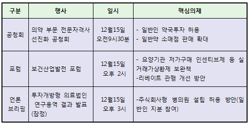 보건의료 판도바꿀 정책과제 15일 쏟아진다