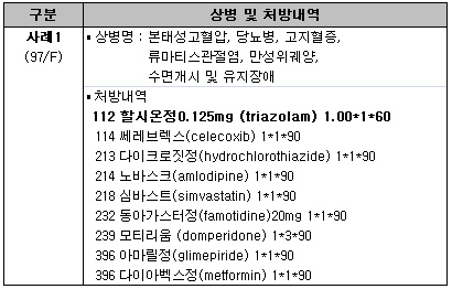 깔아주는 향정수면제 장기처방 도 넘었다