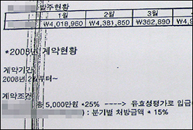 [2009년 10대뉴스①]리베이트 전방위 압박