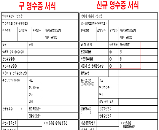 새해부터 약제비 영수증 변경…조제료 표기