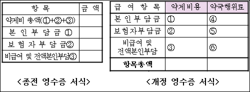 꼭 알아야할 새해 달라지는 제약·약국 제도