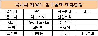 환인-명인, 항우울제 클리닉 시장 대리전