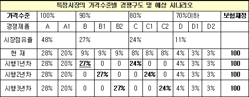 저가구매제 발표 임박…제약 "치명적 결함"