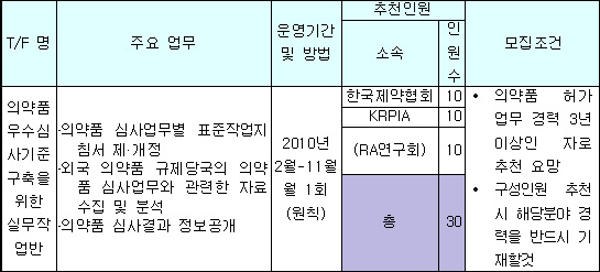 의약품 우수심사기준 실무작업반 운영