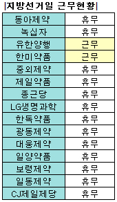 제약, 지방선거일 휴무…유한·한미는 근무