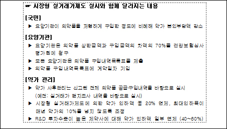 제약사 매출 급신장 등 리베이트 징후 집중 감시