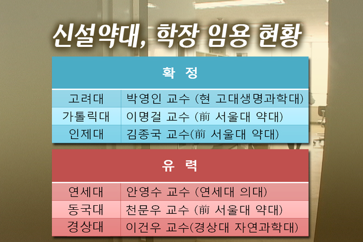 신설 약대, 교수영입 '전쟁'