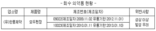 한풍제약, 모두펜정 일부 긴급회수…유통주의