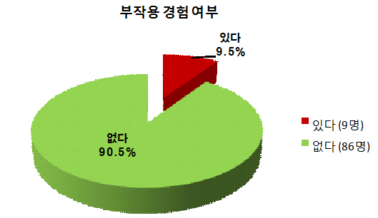"태반주사, 피부미용 등에 효과·안전성 근거 부족"