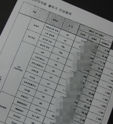 한미약품, 내달부터 일반약 20품목 공급가 인상