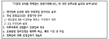 "최고가 80% 이상품목 퇴출…3년 분할인하 반대"
