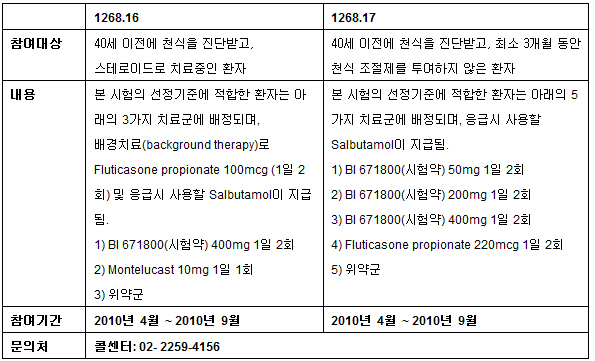 베링거, 천식치료제 임상시험 참가자 모집