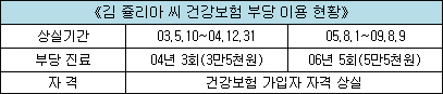 진수희 내정자 딸, 국적 포기해도 건보는 그대로?