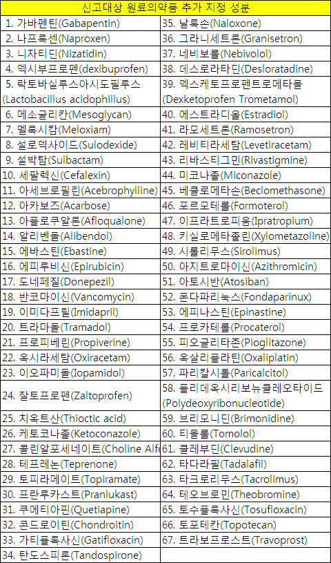 나프록센 등 67개 국민 다소비 성분 DMF 지정