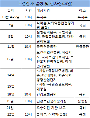 복지정보개발원 국정감사 배제…이봉화 봐주기 의혹