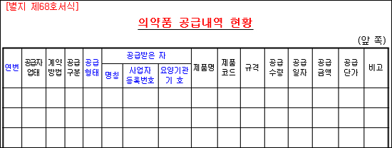 약국, 의약품 거래시 '요양기관기호' 제공 필수