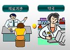 잘못된 약물처방 매년 수만건…의원급 '최다'