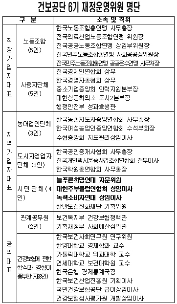 재정위, 경실련·참여연대 대신 녹소연·희망연대 추가