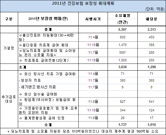 '넥사바' 내년 급여확대 추진…예산 927억 소요