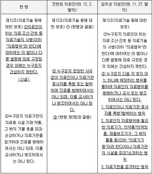 의협 "의료기관 내 폭력행위 처벌 강화해야"