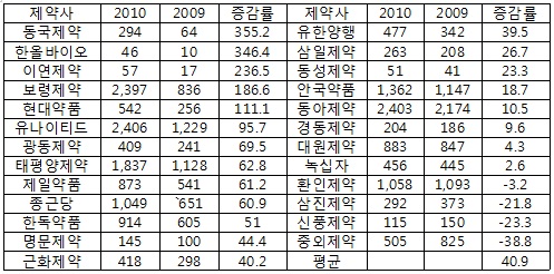 "사람이 경쟁력이다"…국내사, 교육 훈련 강화