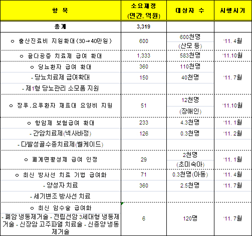 내년도 의원수가 2% 인상…넥사바 1월부터 급여확대
