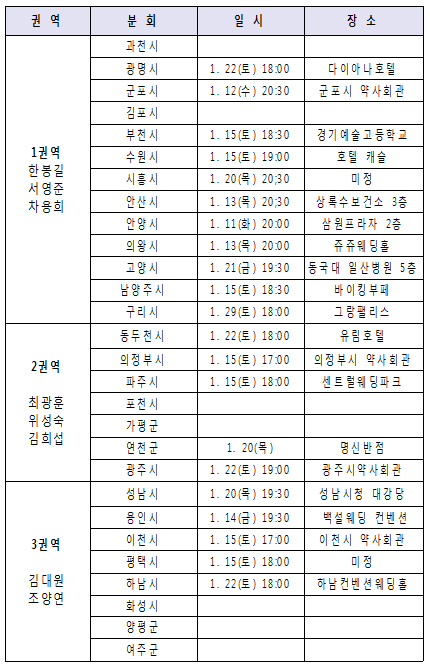 수원 1월15일, 성남 1월20일, 고양 1월21일