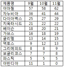 올해 당뇨약시장, 신제품 가세…시장 경쟁 격화
