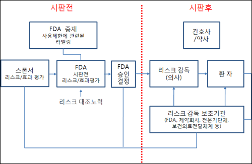 부작용 사전대비 'REMS' 도입…제약계 '관심'
