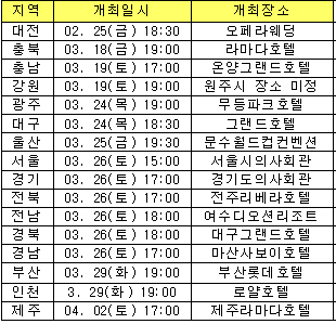 시도의사회 정기총회…'시끌시끌' 논란 예상