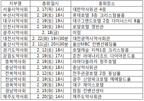 16개 시·도약사회, 내달 11일부터 총회 돌입
