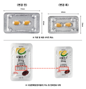 한국릴리, 시알리스20mg 블리스터 포장 변경