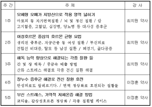 마포구약, '세포교정 요법' 강좌…수강생 모집