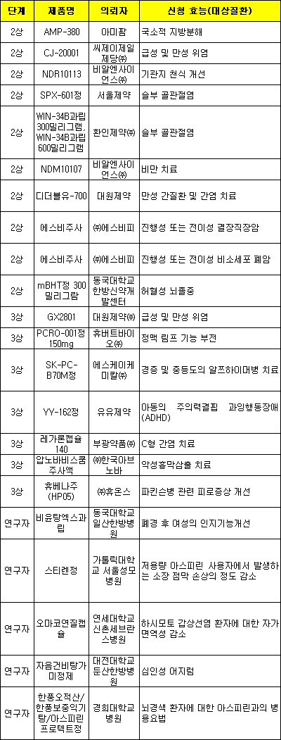 인구 고령화 타깃 '천연물의약품' 개발 활기