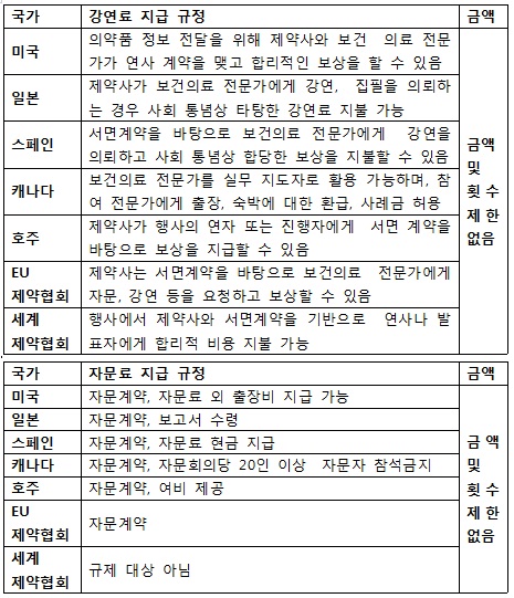 자문료·강연료 해외에서는 어떻게 적용되나?