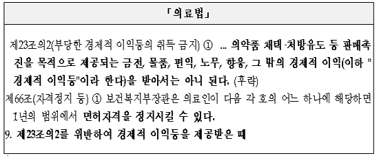 "리베이트 적발시 현역입대"…공보의 윤리교육 강화