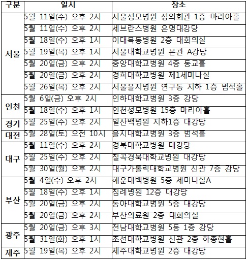 류마티스학회, 전국 21개 병원에서 강좌 개최