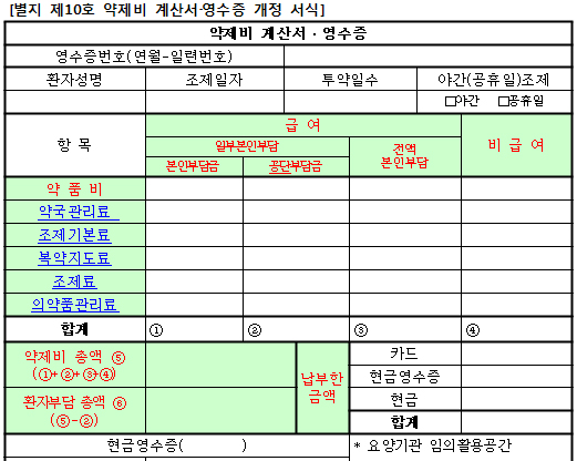 "약값보다 조제료 비중 크면?"…영수증 변경 '떨떠름' 