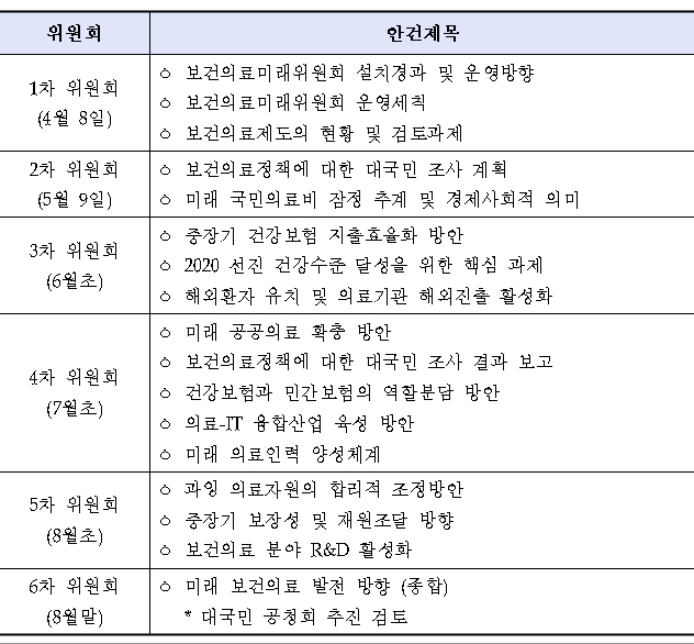 복제약 약가인하 등 지출효율화 방안 6월초 발표