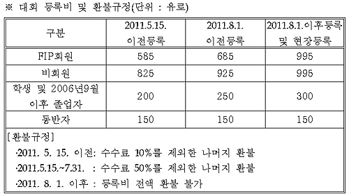 약사회, 제71차 세계약학연맹 총회 참가단 모집
