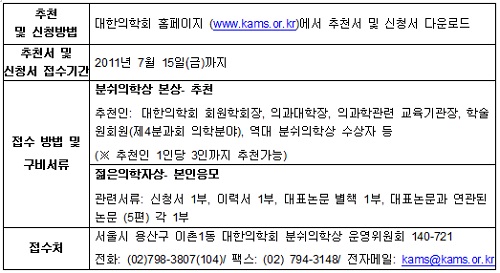 대한의학회, 분쉬의학상 수상후보자 접수 시작