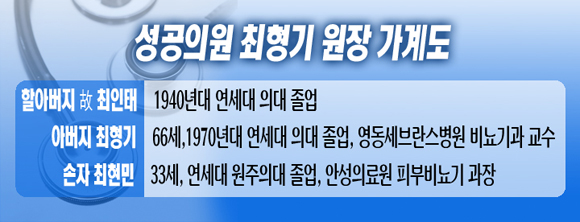 "아시아 최대 비뇨기과센터 설립이 꿈"