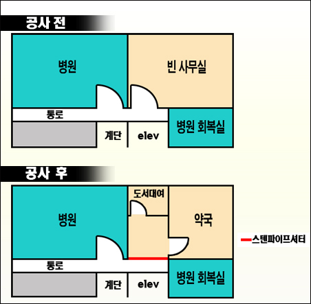 복지부 "고객 없는 책방, 층약국 개설 위장점포"
