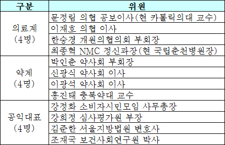감기약·진통제 제외 일부 일반약 의약외품 전환 유력