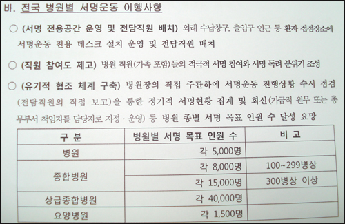 외래 원내조제 서명에 병원 직원·가족 총동원
