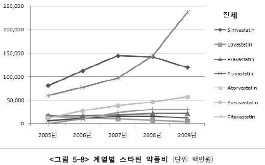 심바스타틴 지고 아토르바스타틴은 '무서운' 독주