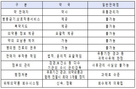 장점 많은 약국이 24시간 편의점에 '발목 잡혀'